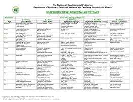 Snapshots* Developmental Milestones