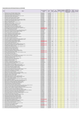 Sites with Planning Permission As at 30.09.2018)