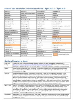 Parishes That Have Taken on Devolved Services 1 April 2015