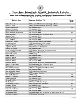 Tarrant County College District Spring 2021 Candidates for Graduation 1 | Page