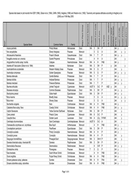 BFS244 Site Species List