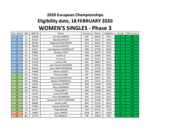 WOMEN's SINGLES - Phase 3 Eur