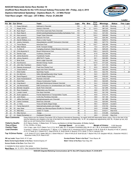 NASCAR Nationwide Series Race Number 16 Unofficial Race Results