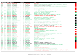 Barca Saison 2019-2020.Xlsx