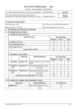 Service Electors Voter List