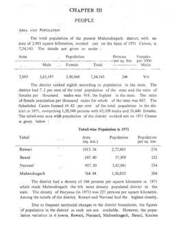 The Total Population of the Present Mahendragarh District , with an Area of 2,983 Square Kilometres , Worked out on the Basis of 1971 Cen Sus , Is :7,34,143