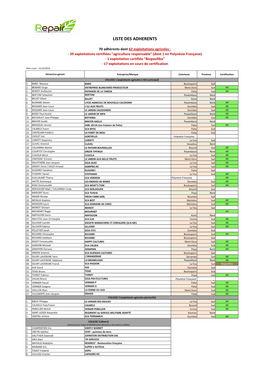 Liste Des Adherents