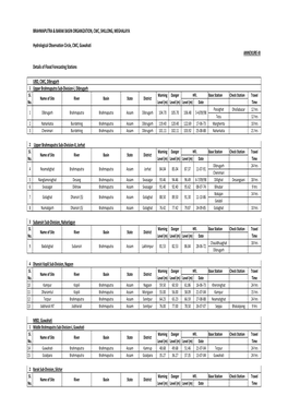 ANNEXURE-III Upper Brahmaputra Sub-Division-II, Jorhat Subansiri