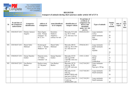 REGISTER for Transport of Animals During Short Journeys Under Article 165 of LVA