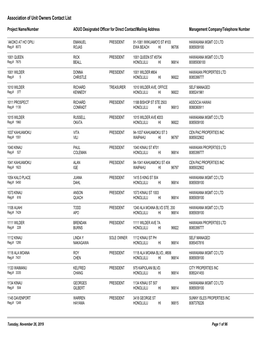 Association of Unit Owners Contact List