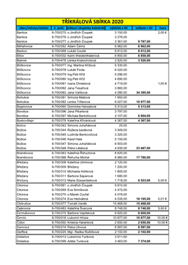 Výsledky TKS 2020.Pdf