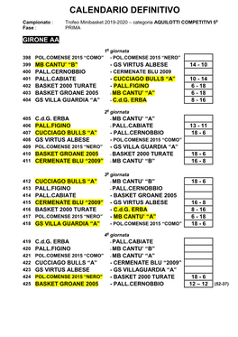 Risultati E Classifica Finale 2A Fase Aquilotti Di 5A(Referti