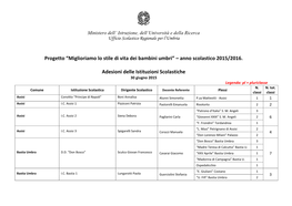 Anno Scolastico 2015/2016. Adesioni Delle Istituzioni Scolasti