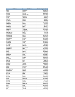 2019 Salary Listing