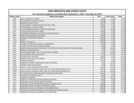 Fine Amounts and Court Costs