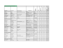 NLI Recommended Plant List for the Mountains