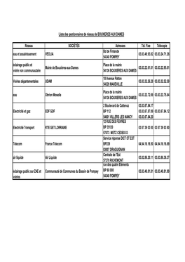 Réseau SOCIÉTÉS Adresses Tél. Fixe Télécopie Eau Et Assainissement