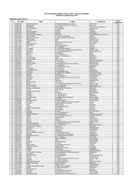 SULAWESI SELATAN.Pdf