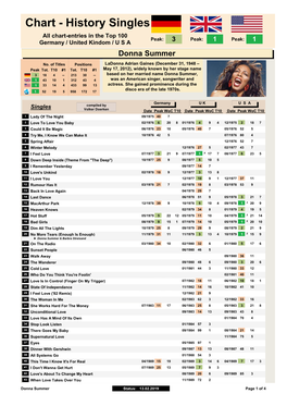 Singles Chart-Chronology