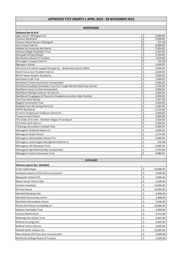 Approved Ttcf Grants 1 April 2014 - 30 November 2014