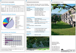 Jahresbericht 2010 Verbandsgemeinden