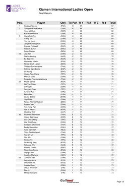 Golfmol :: Scores De Un Torneo En