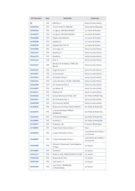 Nº Conexión Tipo Domicilio Población
