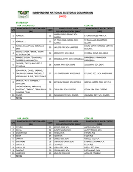 Independent National Electoral Commission (Inec)