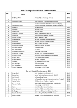 Our Distinguished Alumni 1982 Onwards S.N