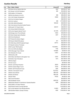 Auction Results Hershey