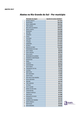 Abates No Rio Grande Do Sul - Por Município