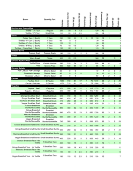 Simplified Summary NPS for Chronic Tacos 1-21-16.Xlsx