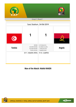Tunisia Angola Man of the Match: Wahbi KHAZRI
