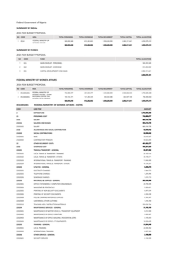 0514001001 Federal Ministry of Women Affairs - Hqtrs