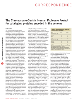 The Chromosome-Centric Human Proteome Project for Cataloging Proteins Encoded in the Genome