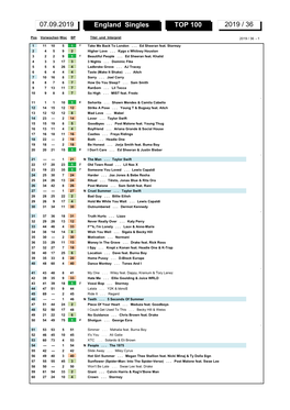 England Singles TOP 100 2019 / 36 07.09.2019