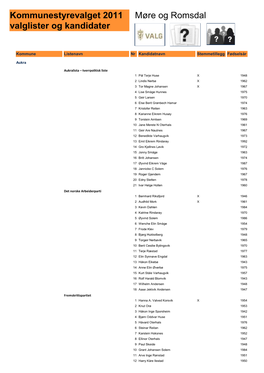 Kommunestyrevalget 2011 Valglister Og Kandidater Møre Og Romsdal