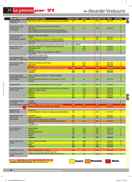 Vinokourov.Pdf