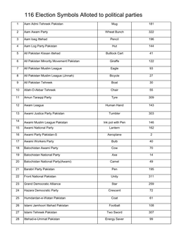 List of Election Symbols Allotted to Political Parties