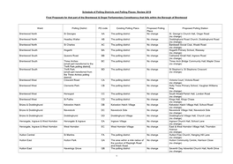 2019 Final Draft Schedule of Polling