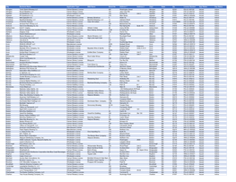 List of Authorized Sources for One Day License