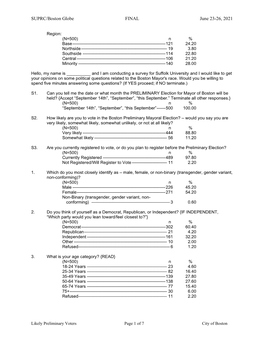 June 30, 2021, Boston Mayor Preliminary Election with The