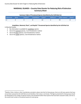 MARSHALL ISLANDS – Country Data Dossier for Reducing Risk of Extinction Summary Sheet