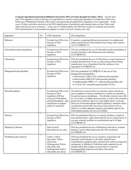 Cosmetic Ingredients/Material Prohibited/Restricted by FDA (14 Total, Through November, 2011)