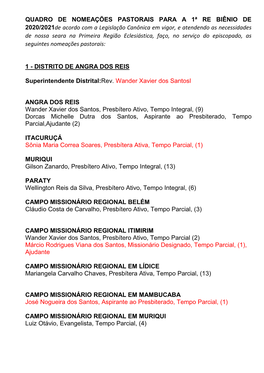 QUADRO DE NOMEAÇÕES PASTORAIS PARA a 1ª RE BIÊNIO DE 2020/2021De Acordo Com a Legislação Canônica Em Vigor, E Atendendo A