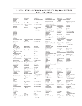 List M - Soils - German and French Equivalents of English Terms