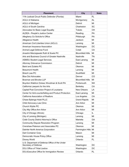 Recent Externship Placements