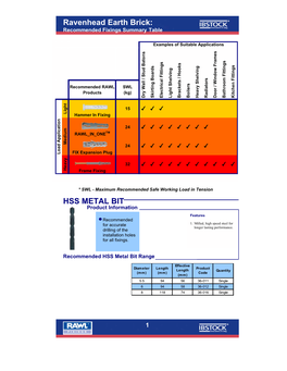 Ravenhead Earth Brick: HSS METAL