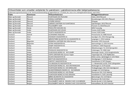 Virksomheter Som Omsetter Vertplanter for Pærebrann I Pærebrannsona Eller Bekjempelsessona (Fylkesnavn Og Kommunenavn Er Iht