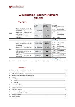 Winterization Recommendations 2019-2020 Key Figures